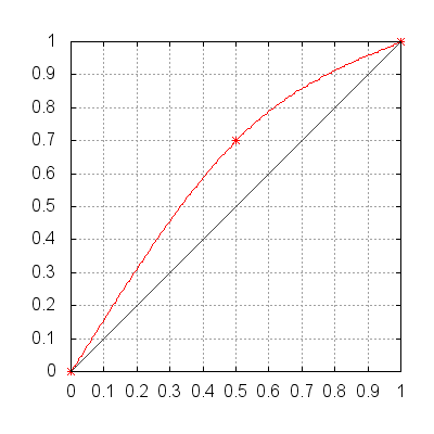 ../_images/curves_example_plt_1.png