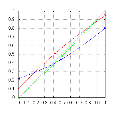 ../_images/curves_example_plt_12.png