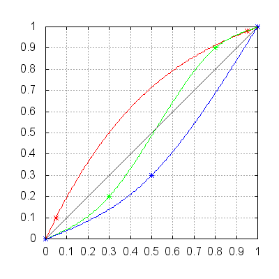 ../_images/curves_example_plt_2.png