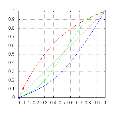 channelmap ffmpeg examples