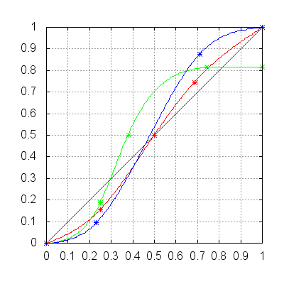 ../_images/curves_example_plt_4.png
