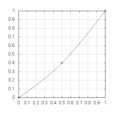 ../_images/curves_example_plt_5.png