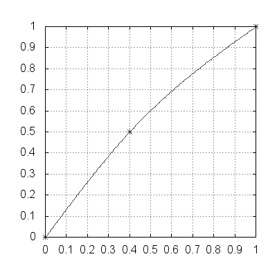 ../_images/curves_example_plt_7.png