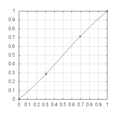 ../_images/curves_example_plt_8.png