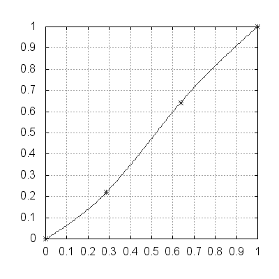 ../_images/curves_example_plt_9.png