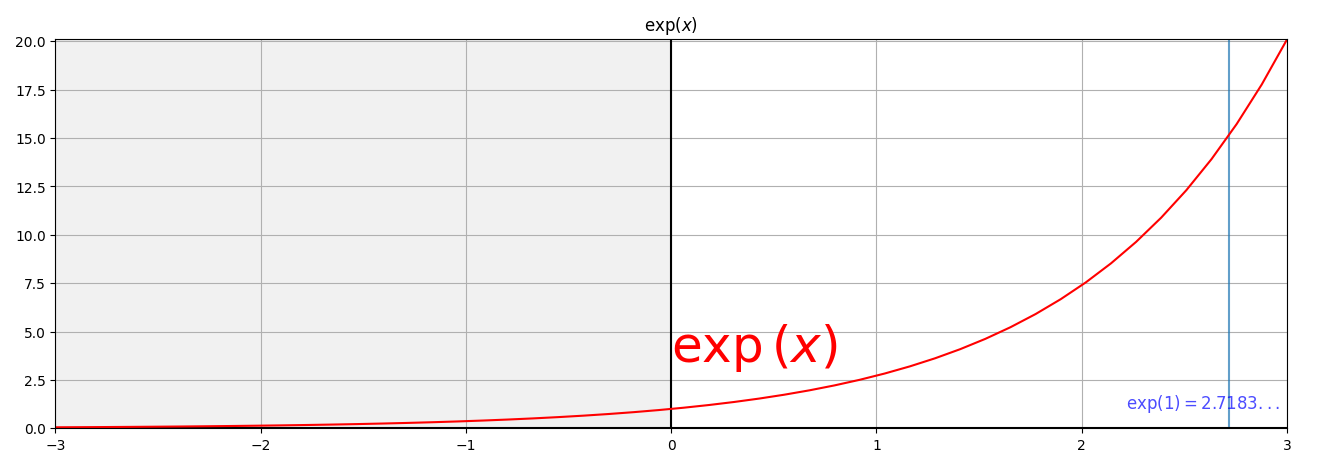 ../_images/expression_exp_graph.png