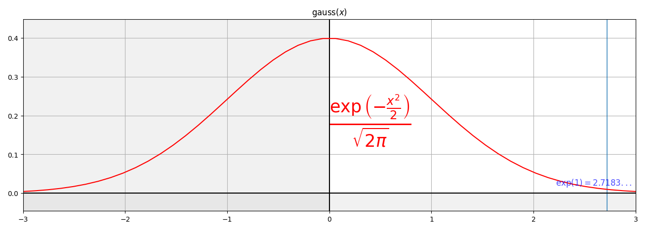 ../_images/expression_gauss_graph.png