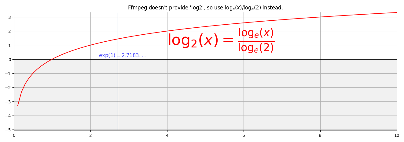 ../_images/expression_log2_graph.png