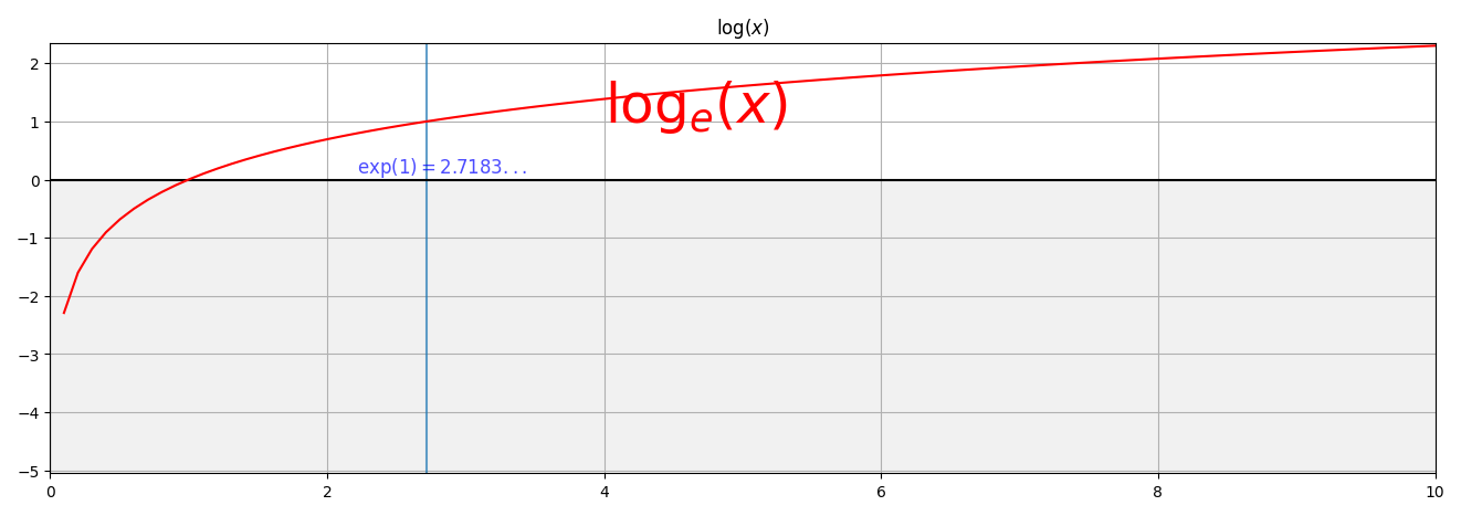 ../_images/expression_log_graph.png