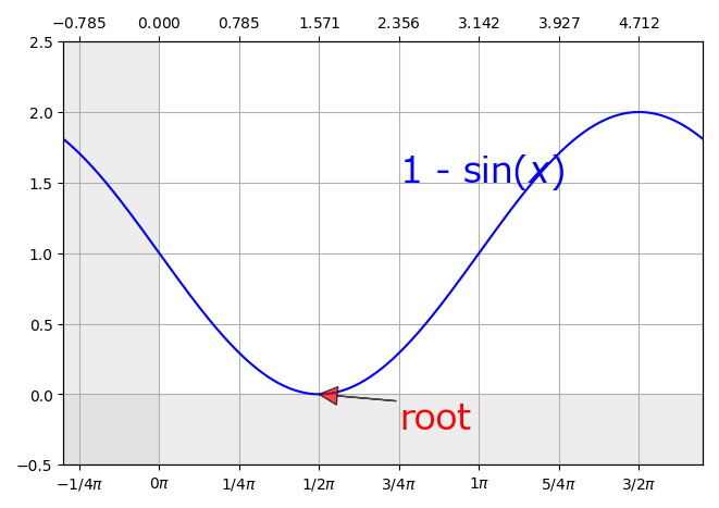 ../_images/expression_root_graph_01.png