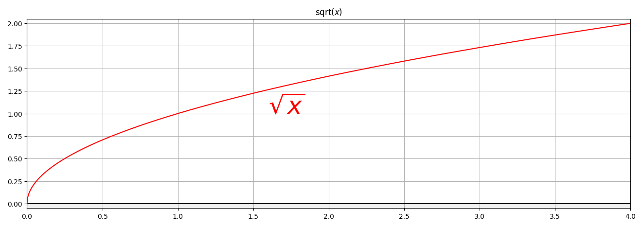 ../_images/expression_sqrt_graph.png