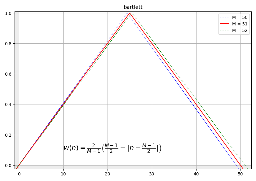 ../_images/expression_winfunc_bartlett_graph.png
