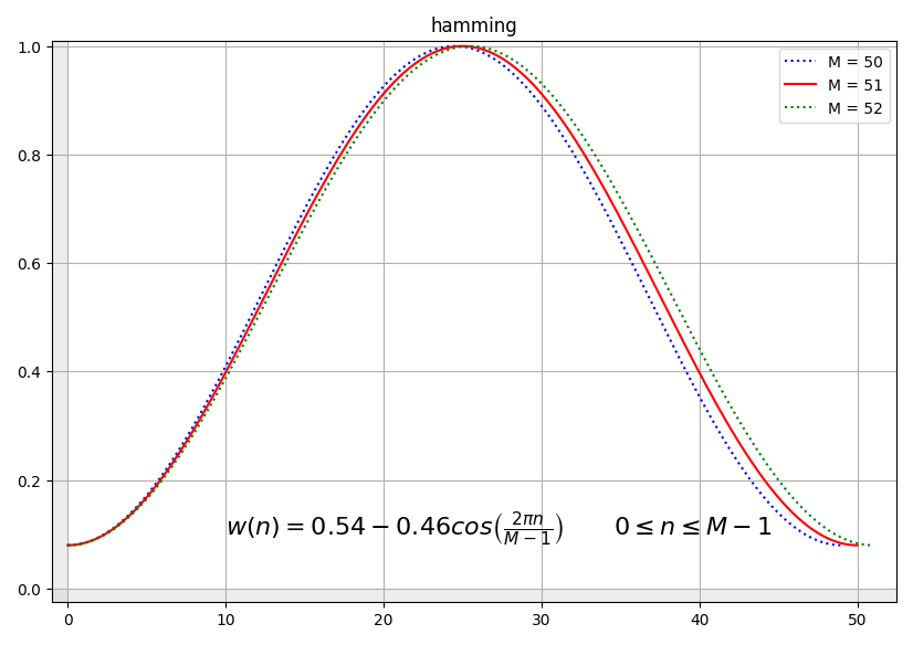 ../_images/expression_winfunc_hamming_graph.png