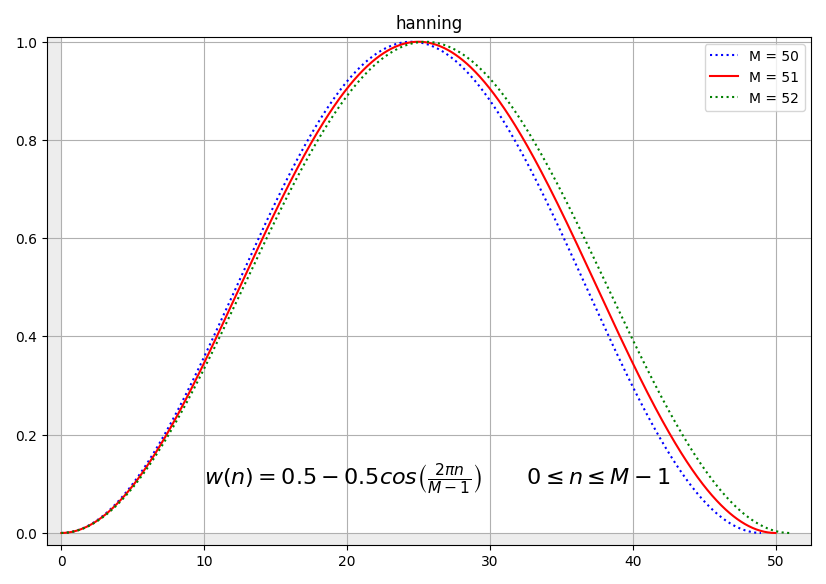 ../_images/expression_winfunc_hanning_graph.png